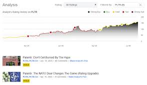 Understanding Palantir Technologies (PLTR) Insights and Analysis